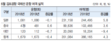 에디터 사진